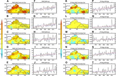 Land‒atmosphere coupling effects of soil temperature and moisture on extreme precipitation in the arid regions of Northwest China